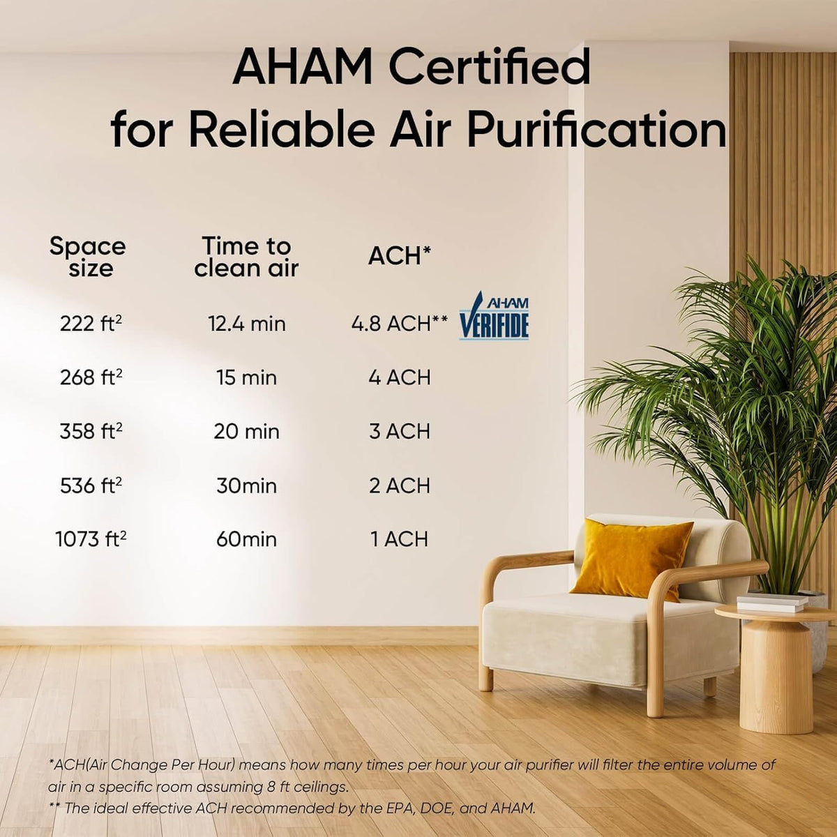 Levoit Vital 100S-P Smart Air Purifier