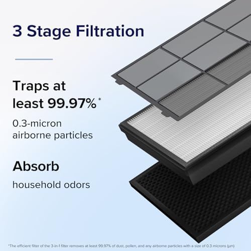 Levoit Vital 100S Air Purifier Replacement Filter