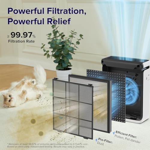 Levoit Vital 100S Air Purifier Replacement Filter