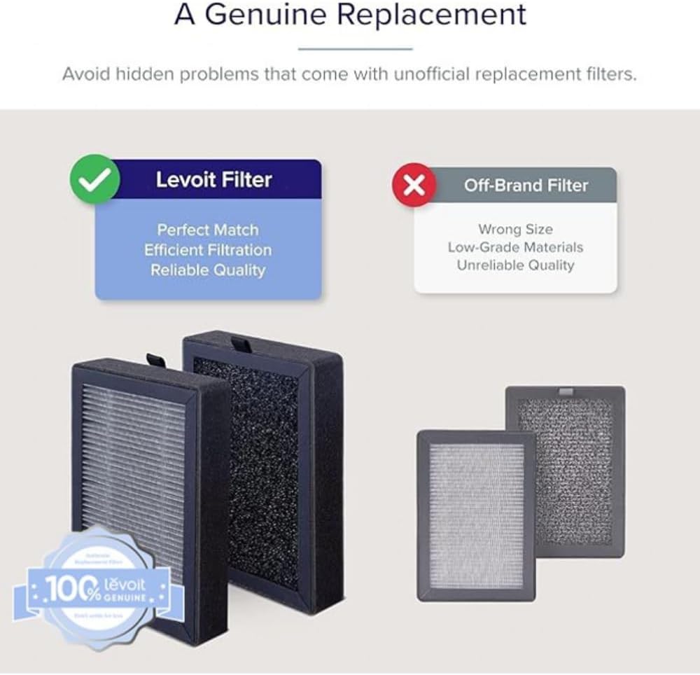 Levoit LV-H128-RF Air Purifier Replacement Filter