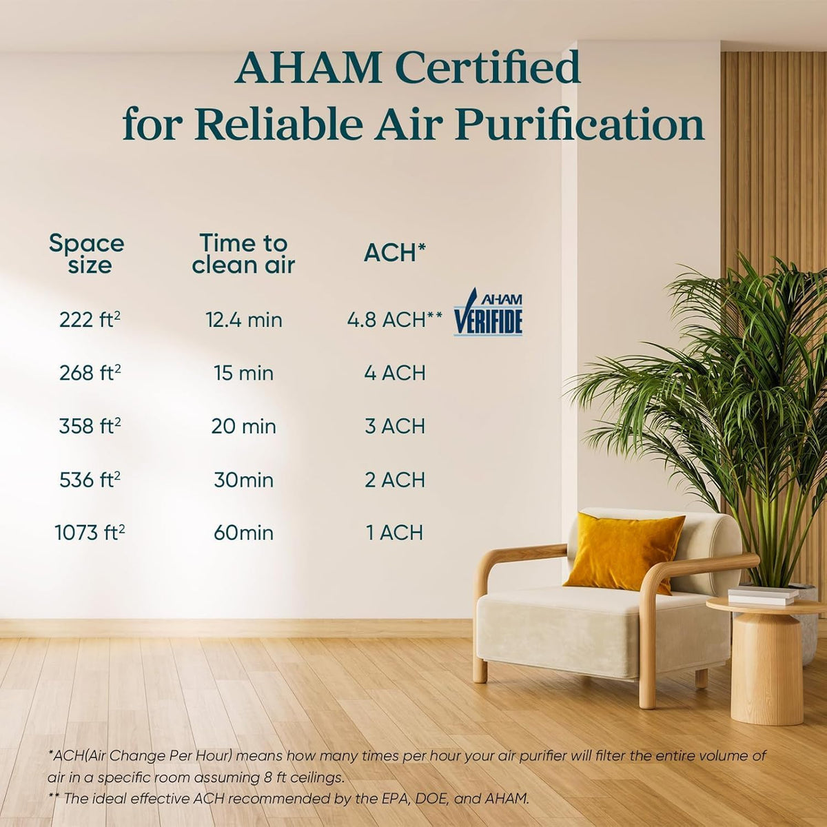 Levoit Core 300-P Air Purifier
