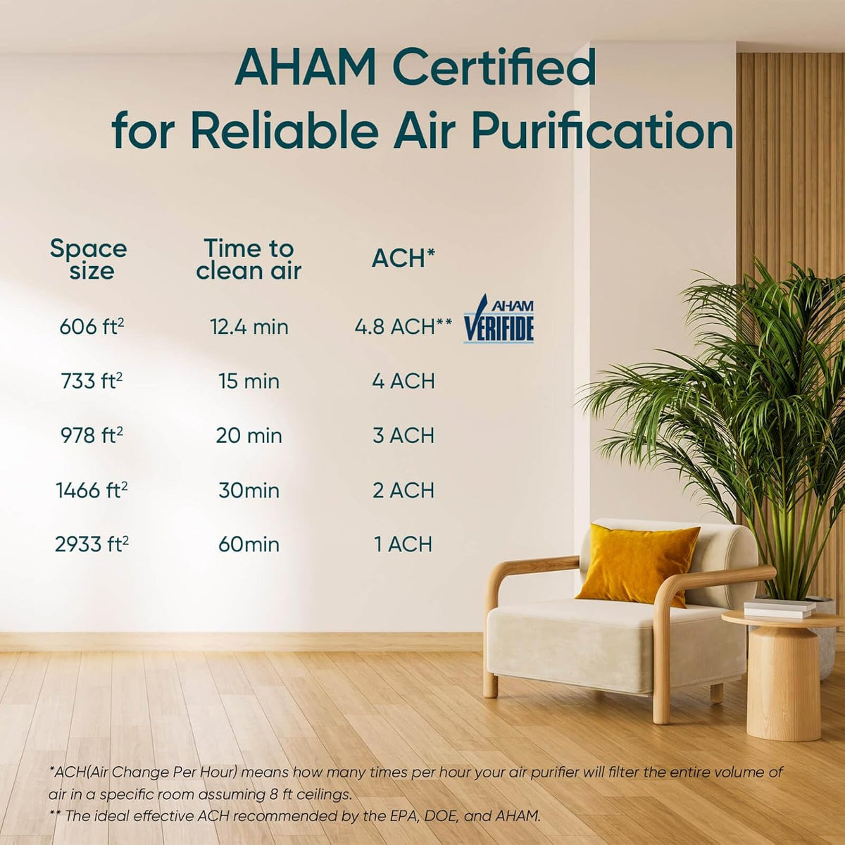 Levoit Core 600S-P Smart Air Purifier