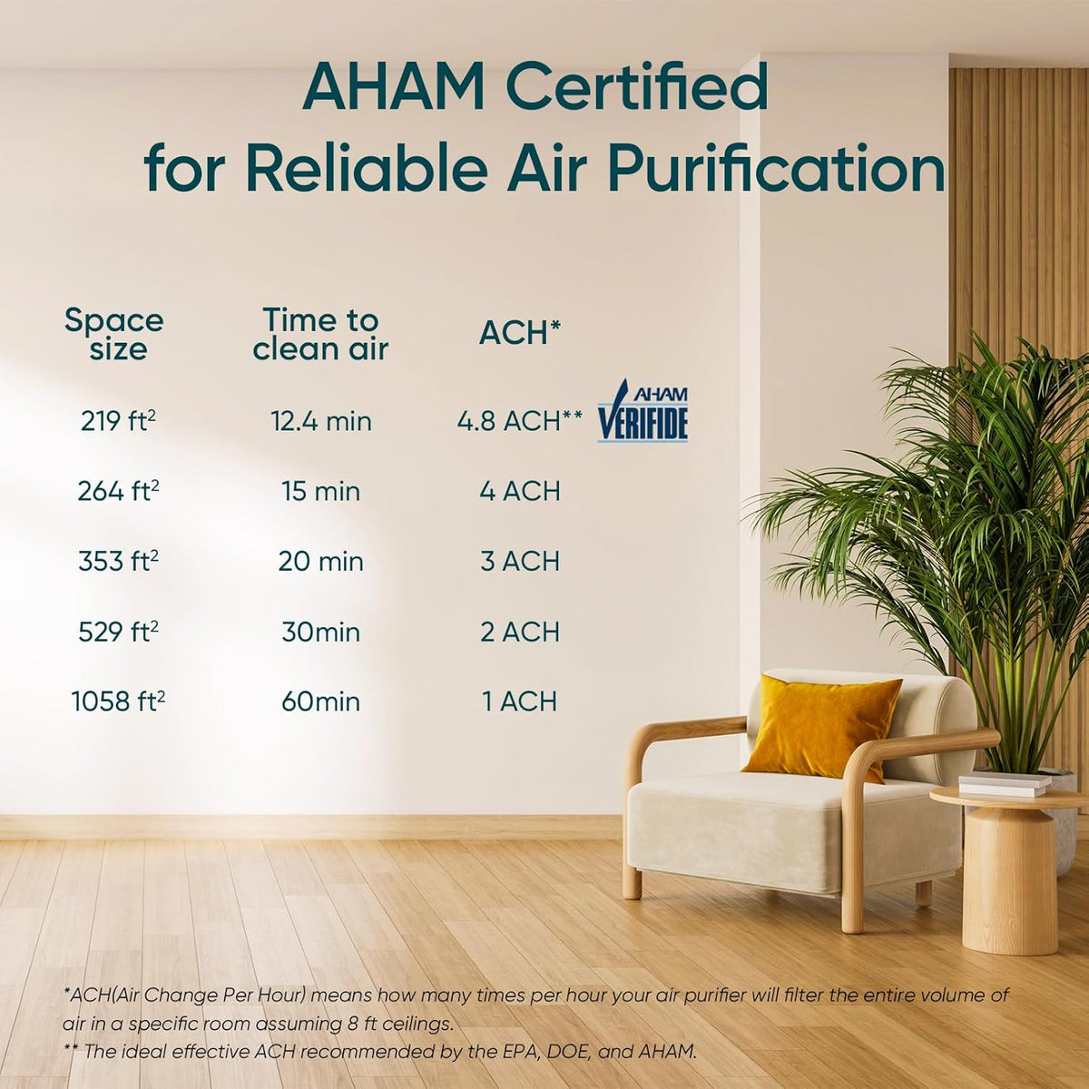 Levoit Core 300S-P  Smart Air Purifier