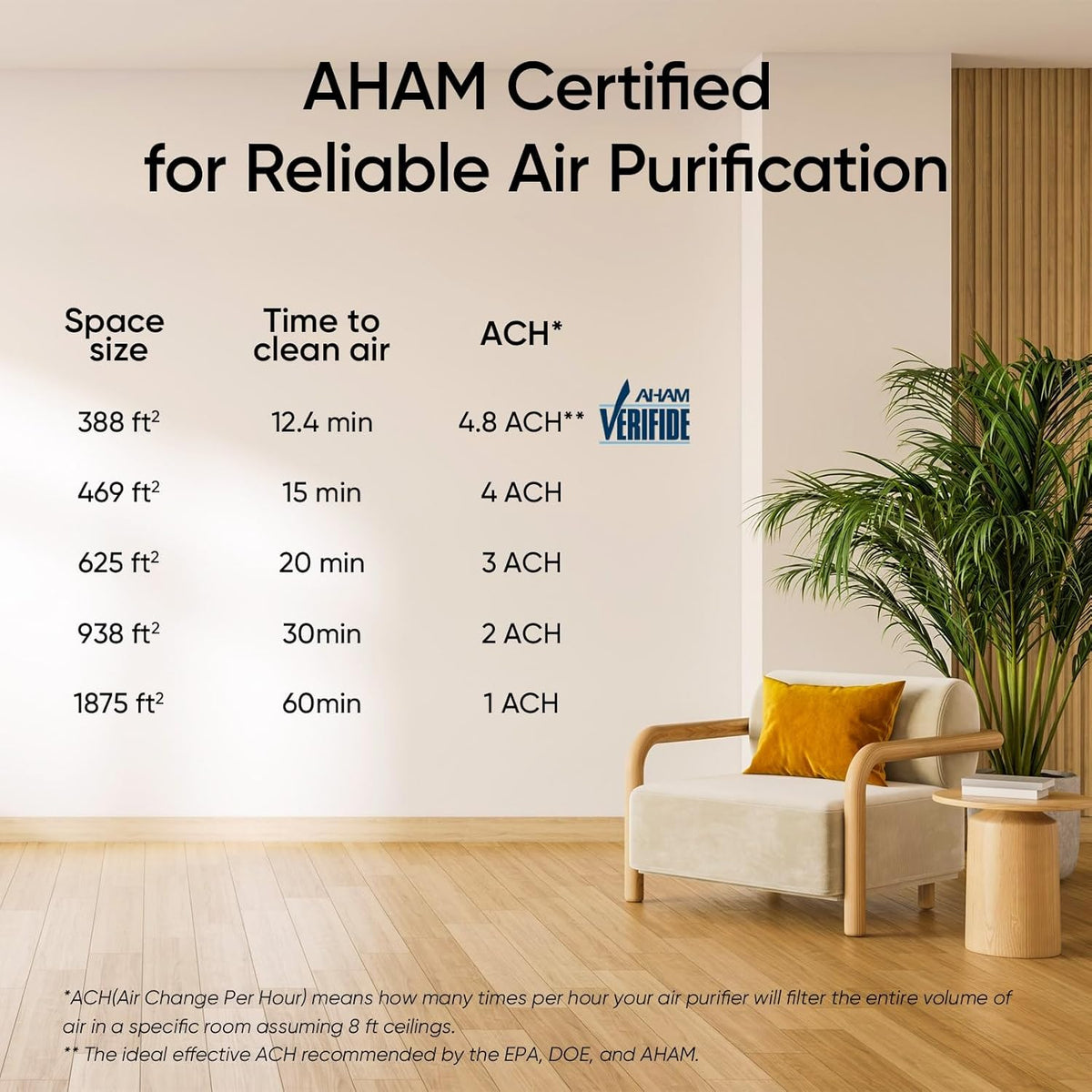 Levoit Vital 200S-P Smart Air Purifier