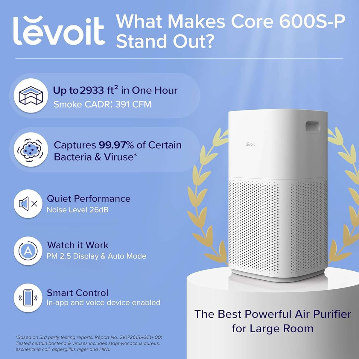 Levoit Core 600S-P Smart Air Purifier