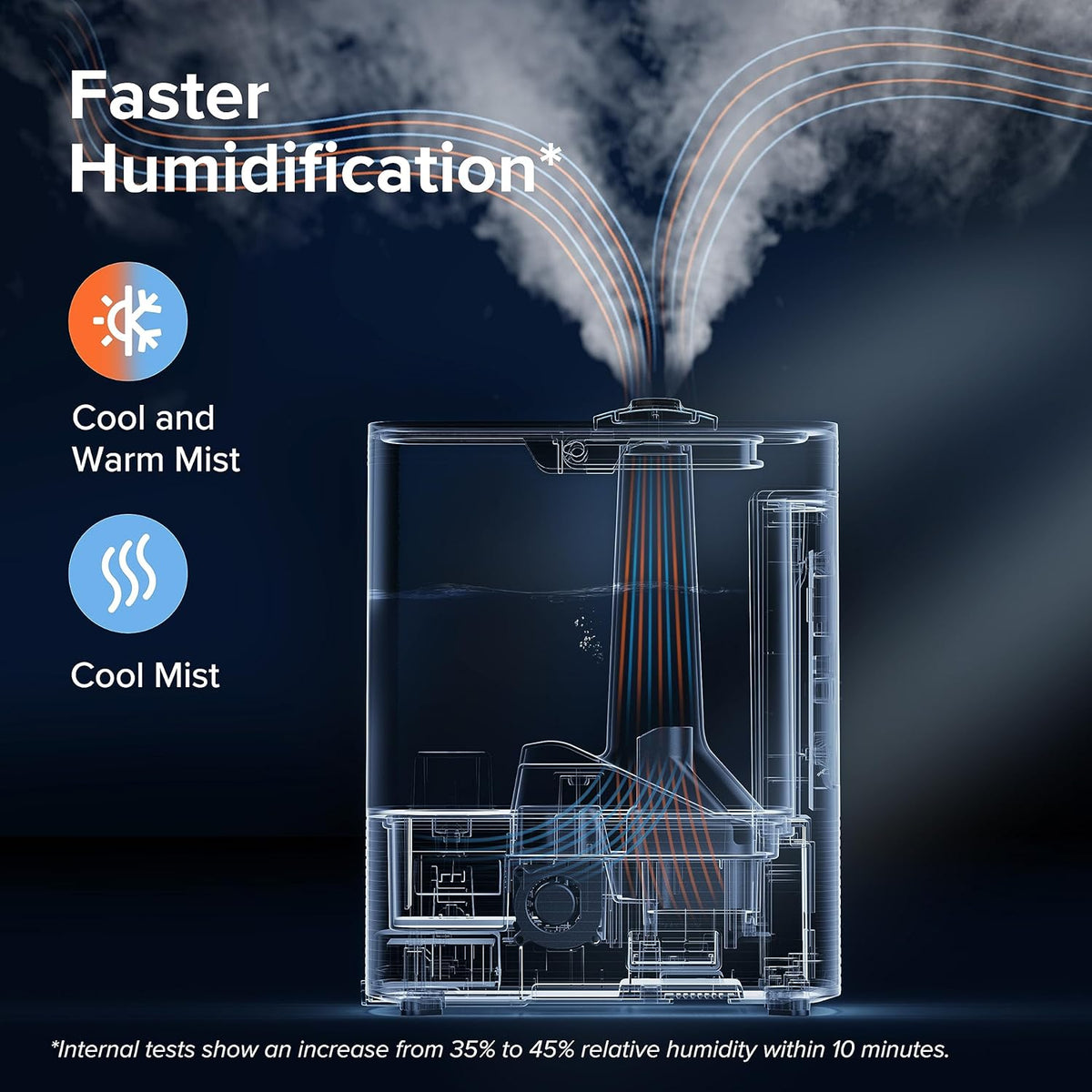 Levoit OasisMist® 600S Smart Humidifier