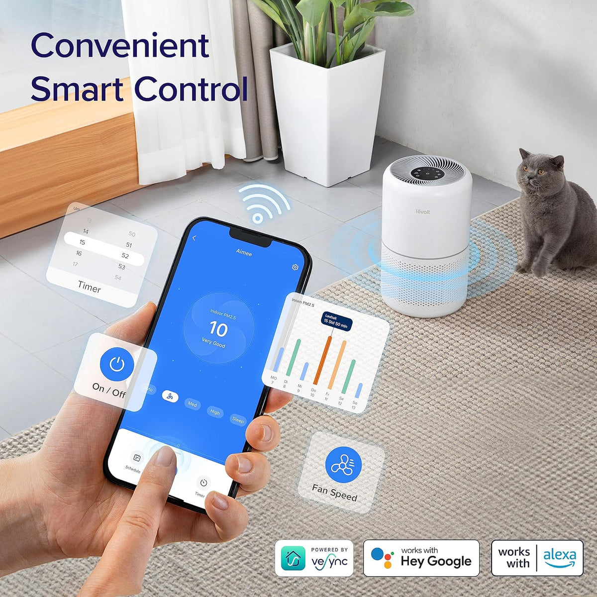 Levoit Core 300S-P  Smart Air Purifier